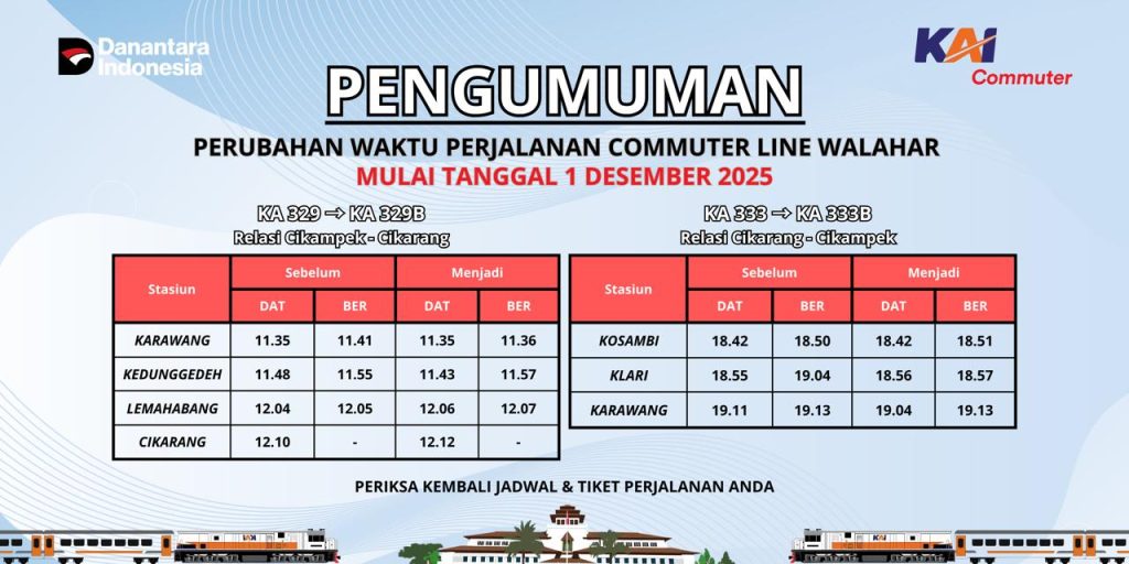 Penumpang Wajib Tahu, Ini Jadwal Kereta Walahar Per 1 Desember 2025, Ada Perubahan! 2 Commuter LinJadwal Commuter Line Walahar Mulai 1 Desember 2025e Walahar